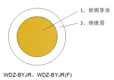 選購低煙無鹵電線的注意要點