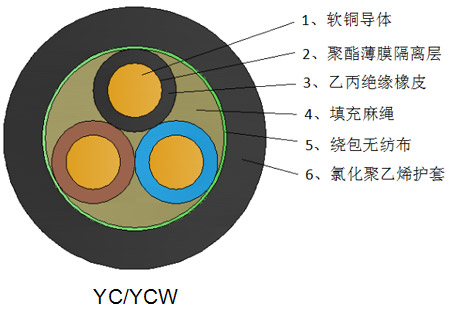 重型橡套電纜YC/YCW