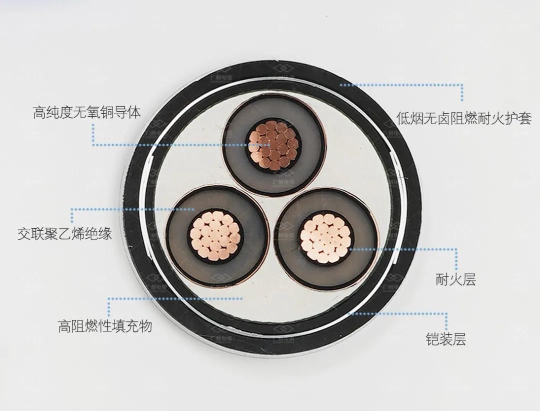 廣州電纜與廣州地鐵成就“地下戀情”，助力全國(guó)“最忙”地鐵平穩(wěn)運(yùn)行