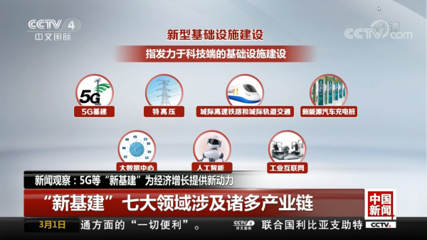 廣州電纜聚焦新基建，造充電樁大動脈，助新能源汽車能量滿格！