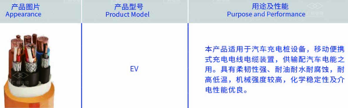 廣州電纜聚焦新基建，造充電樁大動脈，助新能源汽車能量滿格！